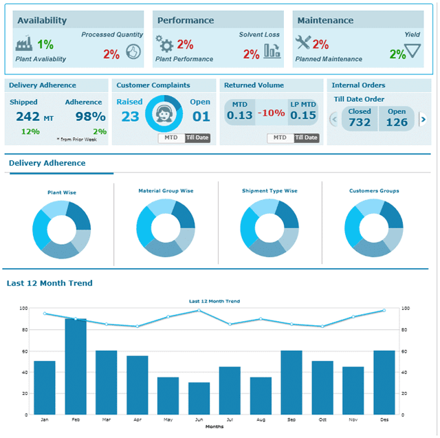Conversion Rate Optimization (CRO)